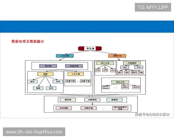 智能化升级阶段数字孪生技术导入，实现赛事流程全真模拟